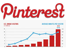 Why Use Pinterest For SEO